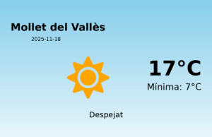 El temps avui 18 de Novembre de 2025 a Mollet del Vallès segons l’AEMET