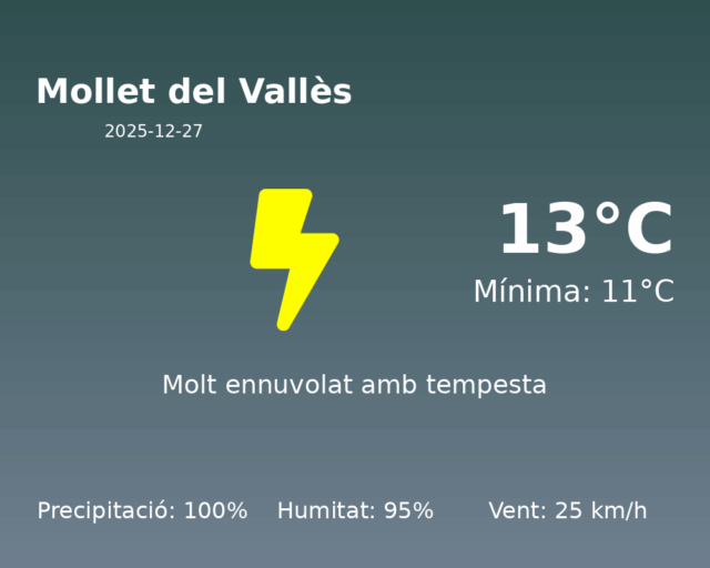mollet-del-valles_2025-12-27.png