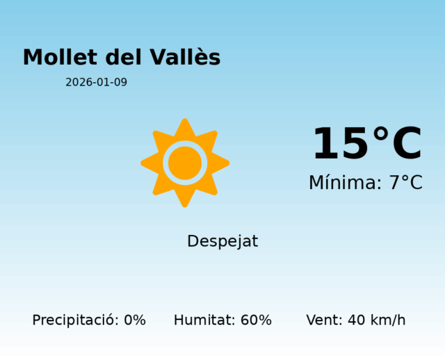 mollet-del-valles_2026-01-09.png