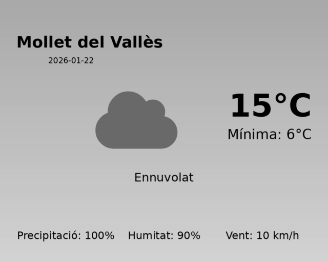 mollet-del-valles_2026-01-22.png