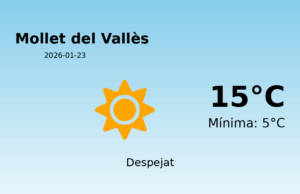 El temps avui 23 de Gener de 2026 a Mollet del Vallès segons l’AEMET