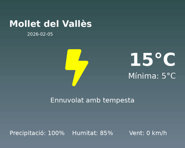 mollet-del-valles_2026-02-05.png