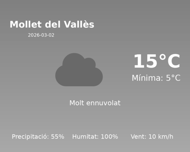 mollet-del-valles_2026-03-02.png