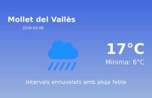 Previsió de l’AEMET a Mollet del Vallès avui 9 de Març de 2026