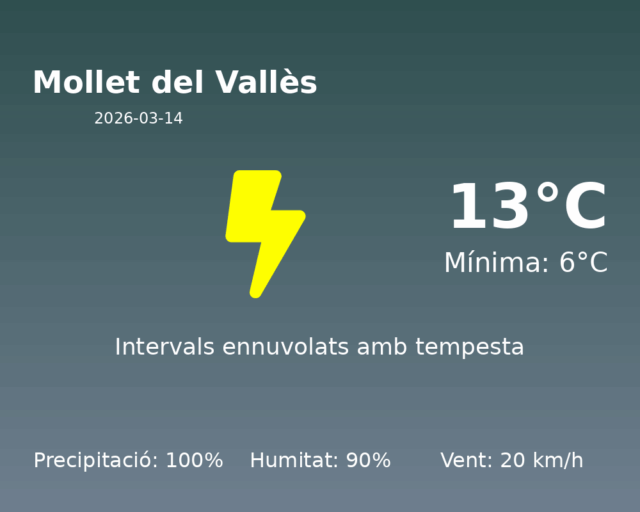 mollet-del-valles_2026-03-14.png