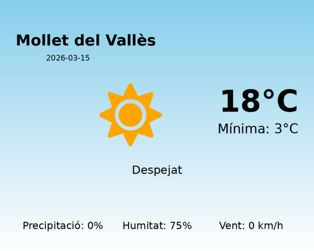 mollet-del-valles_2026-03-15.png