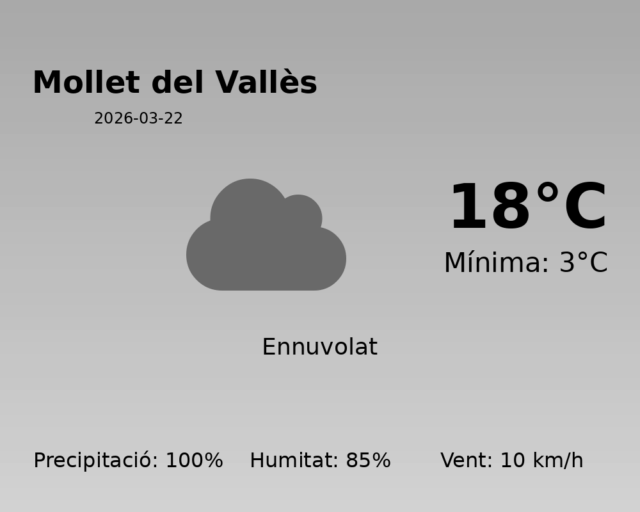 mollet-del-valles_2026-03-22.png
