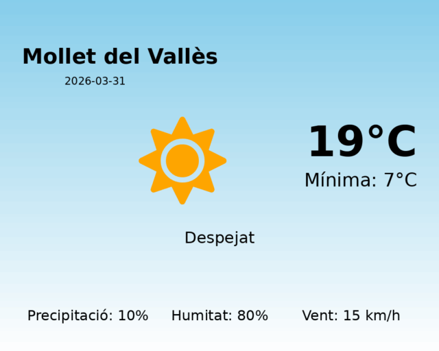 mollet-del-valles_2026-03-31.png