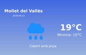Previsió de l’AEMET a Mollet del Vallès avui 12 de Abril de 2026