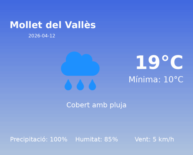 mollet-del-valles_2026-04-12.png