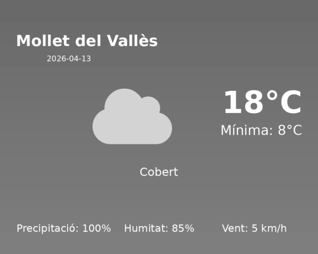 mollet-del-valles_2026-04-13.png