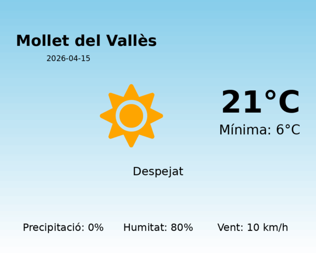mollet-del-valles_2026-04-15.png