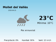El temps avui 25 de Abril de 2026 a Mollet del Vallès segons l’AEMET