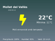 Predicció meteorològica: Mollet del Vallès, 12 de Maig de 2026