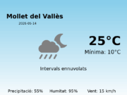 El temps a Mollet del Vallès avui, 14 de Maig de 2026