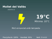 Predicció meteorològica: Mollet del Vallès, 15 de Maig de 2026
