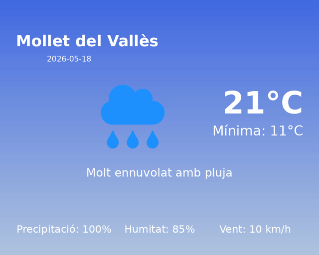 mollet-del-valles_2026-05-18.png