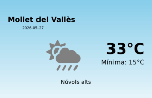 Predicció meteorològica: Mollet del Vallès, 27 de Maig de 2026