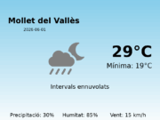 El temps avui 1 de Juny de 2026 a Mollet del Vallès segons l’AEMET
