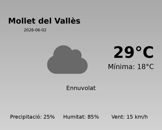 mollet-del-valles_2026-06-02.png