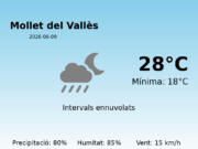 El temps avui 9 de Juny de 2026 a Mollet del Vallès segons l’AEMET