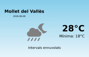 El temps avui 9 de Juny de 2026 a Mollet del Vallès segons l’AEMET