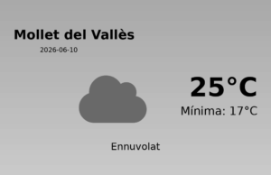 Predicció meteorològica: Mollet del Vallès, 10 de Juny de 2026
