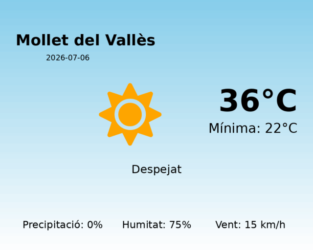 mollet-del-valles_2026-07-06.png