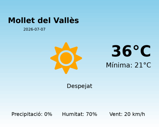 mollet-del-valles_2026-07-07.png