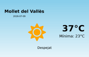 El temps a Mollet del Vallès avui, 9 de Juliol de 2026