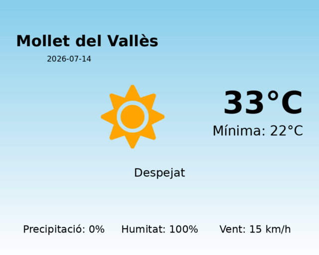 mollet-del-valles_2026-07-14.png