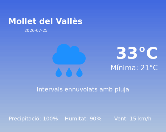 mollet-del-valles_2026-07-25.png