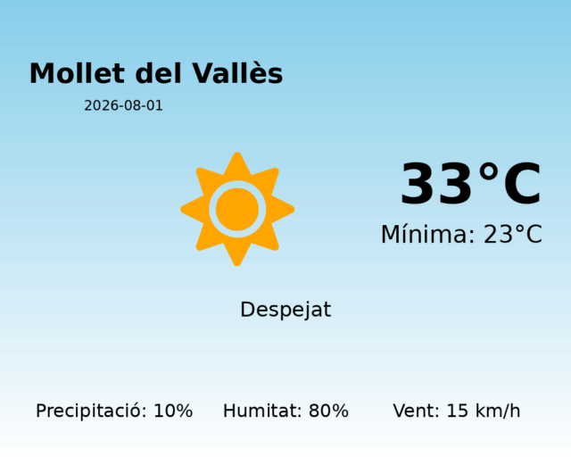 mollet-del-valles_2026-08-01.png