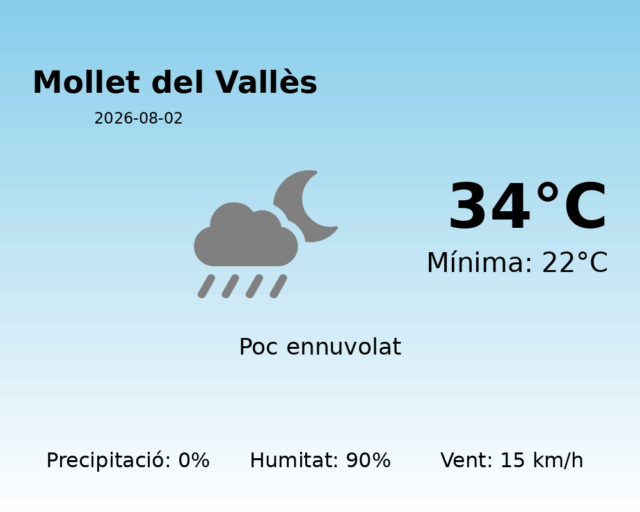 mollet-del-valles_2026-08-02.png