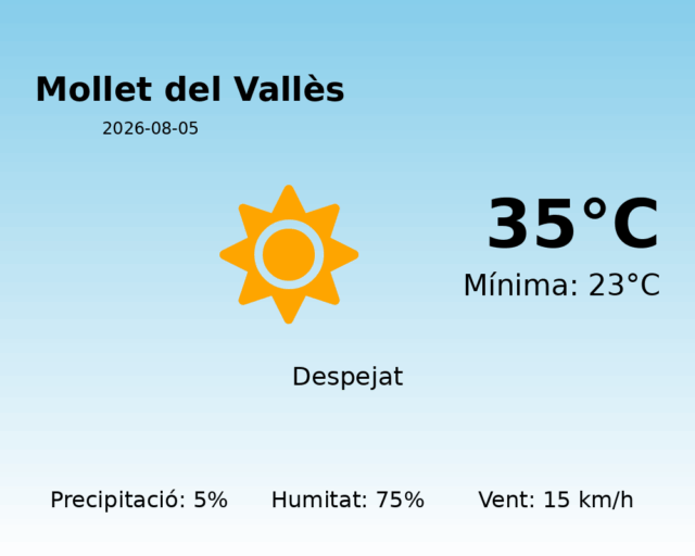 mollet-del-valles_2026-08-05.png