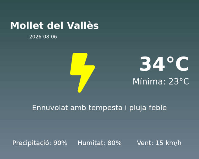 mollet-del-valles_2026-08-06.png