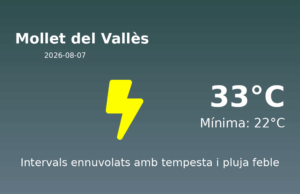 El temps a Mollet del Vallès avui, 7 de Agost de 2026