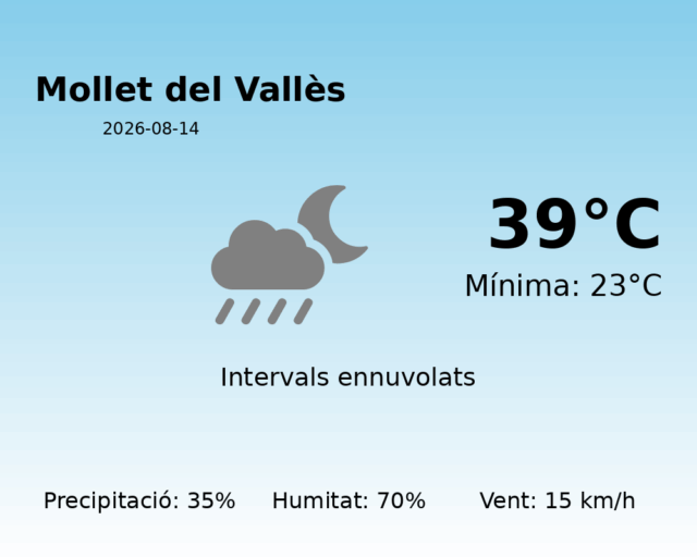 mollet-del-valles_2026-08-14.png