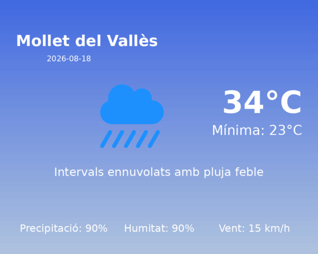 mollet-del-valles_2026-08-18.png