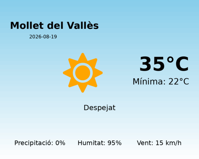 mollet-del-valles_2026-08-19.png