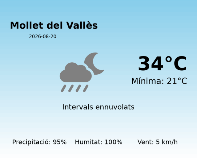 mollet-del-valles_2026-08-20.png