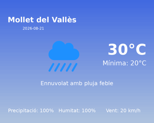 mollet-del-valles_2026-08-21.png