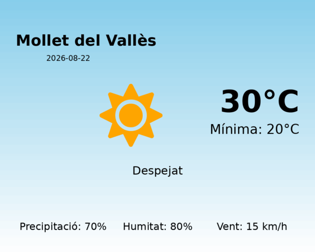 mollet-del-valles_2026-08-22.png