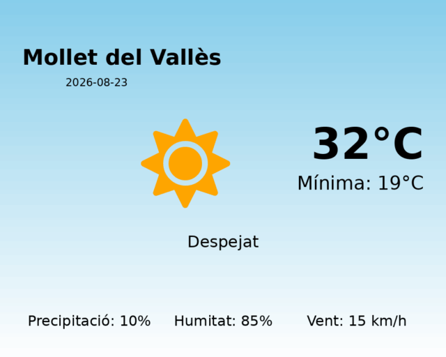 mollet-del-valles_2026-08-23.png