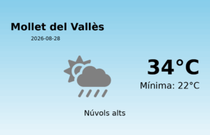 Previsió de l’AEMET a Mollet del Vallès avui 28 de Agost de 2026