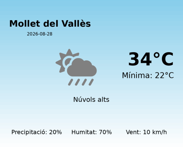 mollet-del-valles_2026-08-28.png