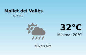 Previsió de l’AEMET a Mollet del Vallès avui 1 de Setembre de 2026