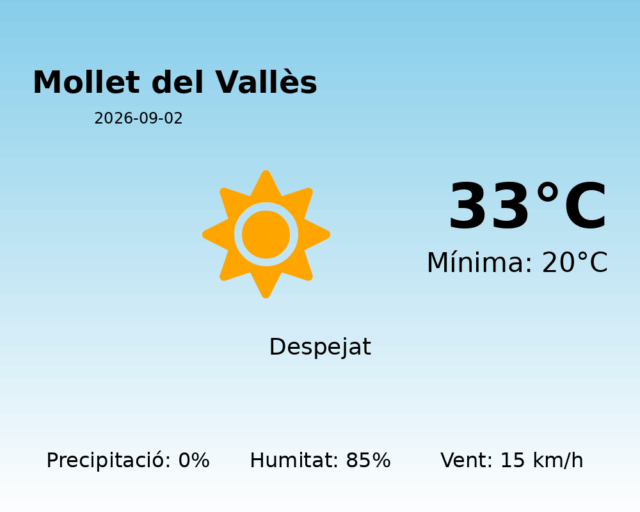 mollet-del-valles_2026-09-02.png