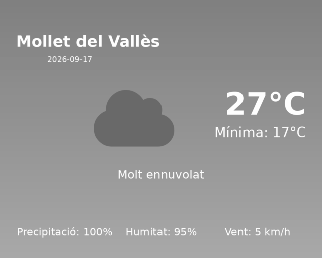 mollet-del-valles_2026-09-17.png
