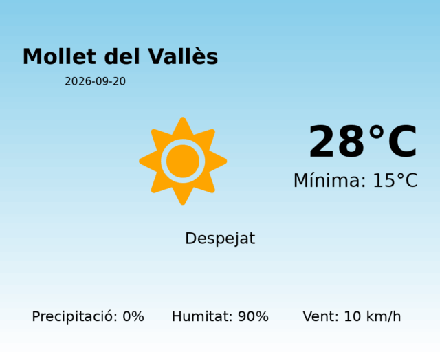 mollet-del-valles_2026-09-20.png